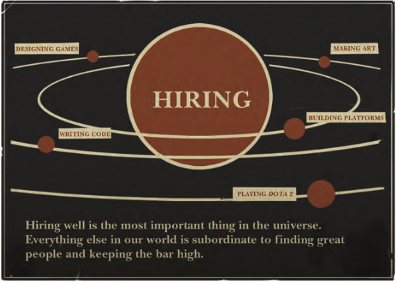 Valve on Hiring